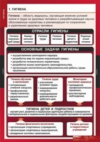 Комплект таблиц. ОБЖ. Гигиена. - fgospostavki.ru - Дмитров