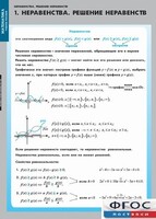 Комплект таблиц. Математика. Неравенства. Решение неравенств. - fgospostavki.ru - Дмитров