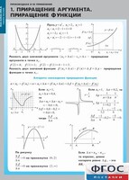 Комплект таблиц. Математика. Производная и ее применение. - fgospostavki.ru - Дмитров