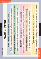 Комплект таблиц. Русский язык. Основные правила и понятия 1-4 классы. - fgospostavki.ru - Дмитров