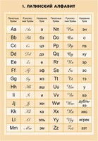 Комплект математических таблиц для оформления кабинета. - fgospostavki.ru - Дмитров
