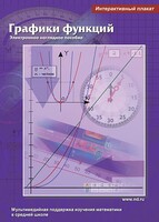 Интерактивные плакаты. Графики функций. Программно-методический комплекс - fgospostavki.ru - Дмитров