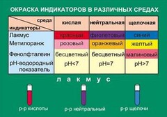 Таблица. Окраска индикаторов в различных средах. - fgospostavki.ru - Дмитров