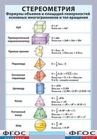 Таблица "Стереометрия. Формулы объемов и площадей поверхностей основных многогранников и тел вращения" (винил) - fgospostavki.ru - Дмитров