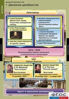 Комплект таблиц. История. Движение декабристов. - fgospostavki.ru - Дмитров
