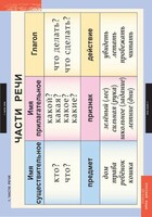 Комплект таблиц. Русский язык 2 класс. - fgospostavki.ru - Дмитров