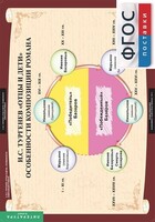 Комплект таблиц. Литература 10 класс. - fgospostavki.ru - Дмитров