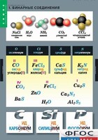 Комплект таблиц. Химия. Номенклатура. - fgospostavki.ru - Дмитров
