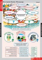 Комплект таблиц. Литературное чтение 3 класс. - fgospostavki.ru - Дмитров