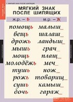 Комплект таблиц. Русский язык 3 класс. - fgospostavki.ru - Дмитров