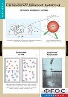 Комплект таблиц. Физика. Молекулярно-кинетическая теория. - fgospostavki.ru - Дмитров