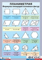 Таблица "Планиметрия. Формулы площадей основных фигур" (винил) - fgospostavki.ru - Дмитров