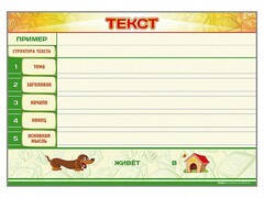 Магнитно-маркерный стенд по обучению грамоте "Текст" с набором магнитных карточек + методические рекомендации - fgospostavki.ru - Дмитров