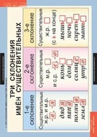 Комплект таблиц. Русский язык 4 класс. - fgospostavki.ru - Дмитров