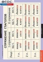 Комплект таблиц. Русский язык. Основные правила орфографии и пунктуации - fgospostavki.ru - Дмитров