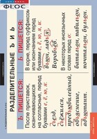 Комплект таблиц. Русский язык 5 класс - fgospostavki.ru - Дмитров