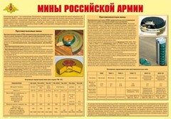 Плакат "Мины Российской армии" - fgospostavki.ru - Дмитров