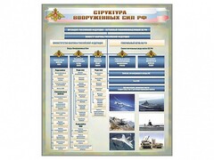 Стенд "Структура Вооруженных сил Российской Федерации" Вариант 1 - fgospostavki.ru - Дмитров