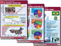 Комплект таблиц "Население и хозяйство мира" (16 таблиц, А1, ламинированные) - fgospostavki.ru - Дмитров