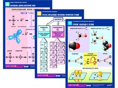 Комплект таблиц по химии раздаточных "Начала химии" (цветные, ламинированные, А4, 12 штук) - fgospostavki.ru - Дмитров