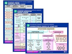 Комплект таблиц по химии раздаточные "Классификация и номенклатура органических соединений" (цветные, ламинированные, А4, 16 штук) - fgospostavki.ru - Дмитров