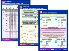 Комплект таблиц по химии раздаточных "Строение атома" (цветные, ламинированные, А4, 8 штук) - fgospostavki.ru - Дмитров
