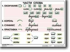 Комплект таблиц по русскому языку для начальной школы. Русский язык 2 класс - fgospostavki.ru - Дмитров