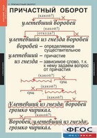 Комплект таблиц. Русский язык 7 класс - fgospostavki.ru - Дмитров