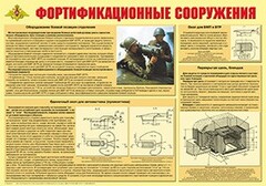 Плакат "Фортификационные сооружения" - fgospostavki.ru - Дмитров