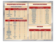 Стенд "Международная система единиц. Физические постоянные. Приставки" - fgospostavki.ru - Дмитров