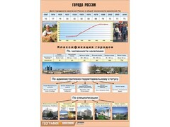 Таблица демонстрационная "Города России" (винил 70*100) - fgospostavki.ru - Дмитров