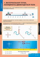 Комплект таблиц. Физика 9 класс. - fgospostavki.ru - Дмитров