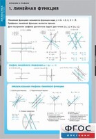 Комплект таблиц. Математика. Графики функции. - fgospostavki.ru - Дмитров