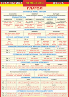 Таблица "Грамматика немецкого языка. Глагол 1-я таблица" (100х140 сантиметров, винил) - fgospostavki.ru - Дмитров