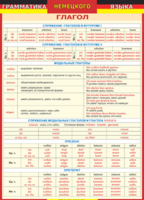 Таблица "Грамматика немецкого языка. Глагол 2-я таблица" (100х140 сантиметров, винил) - fgospostavki.ru - Дмитров