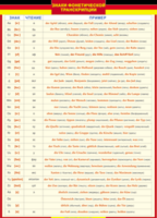 Таблица "Грамматика немецкого языка. Знаки фонетической транскрипции" (100х140 сантиметров, винил) - fgospostavki.ru - Дмитров