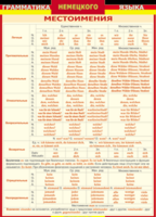 Таблица "Грамматика немецкого языка. Местоимения" (100х140 сантиметров, винил) - fgospostavki.ru - Дмитров