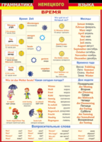 Таблица "Грамматика немецкого языка. Время" (100х140 сантиметров, винил) - fgospostavki.ru - Дмитров