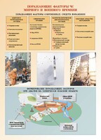 Комплект плакатов "Основы гражданской обороны и защиты от чрезвычайных ситуаций" - fgospostavki.ru - Дмитров
