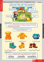 Комплект таблиц. Русский язык. Обучение грамоте 1 класс. - fgospostavki.ru - Дмитров