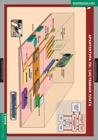 Комплект таблиц. Информатика и ИКТ 8-9 классы (7-9 классы) - fgospostavki.ru - Дмитров
