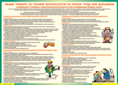 Таблица "Правила безопасности на уроках труда для мальчиков" (100х140 сантиметров, винил) - fgospostavki.ru - Дмитров