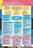 Комплект карт. География. Экономическая и социальная география мира. 10 класс. - fgospostavki.ru - Дмитров