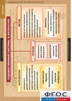 Комплект таблиц. Литература 5-11 классы. Теория литературы. - fgospostavki.ru - Дмитров