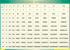 Таблица "Таблица степеней" (100х140 сантиметров, винил) - fgospostavki.ru - Дмитров
