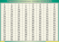 Таблица простых чисел (до 997) (100х140 сантиметров, винил) - fgospostavki.ru - Дмитров