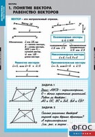 Комплект таблиц. Математика. Векторы. - fgospostavki.ru - Дмитров