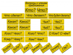 Набор магнитных карточек "Вопросы к членам предложения" (фон жёлтый) - fgospostavki.ru - Дмитров