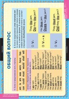 Комплект таблиц. Английский язык. Вопросительные и отрицательные предложения. - fgospostavki.ru - Дмитров