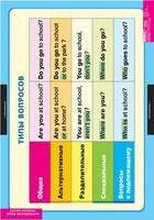 Комплект таблиц. Английский язык. Типы вопросов. - fgospostavki.ru - Дмитров